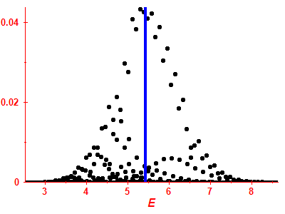Strength function